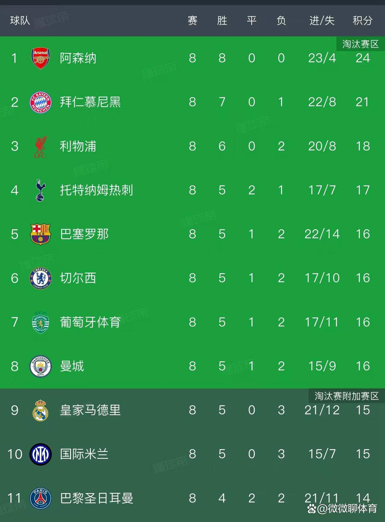 九游体育app-关于赛地聚焦——欧冠赛后热度飙升，勒沃库森单刀错失，悬念犹存，年轻球员得到机会的信息